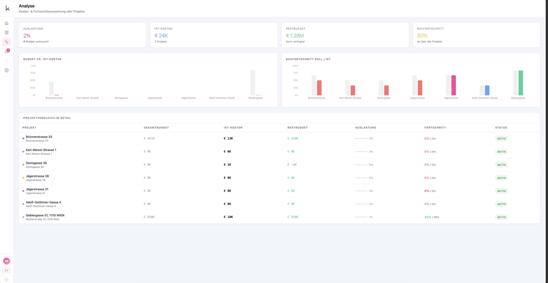 Dashboard-Ansicht